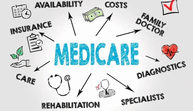 Medicare Quick Start Guide