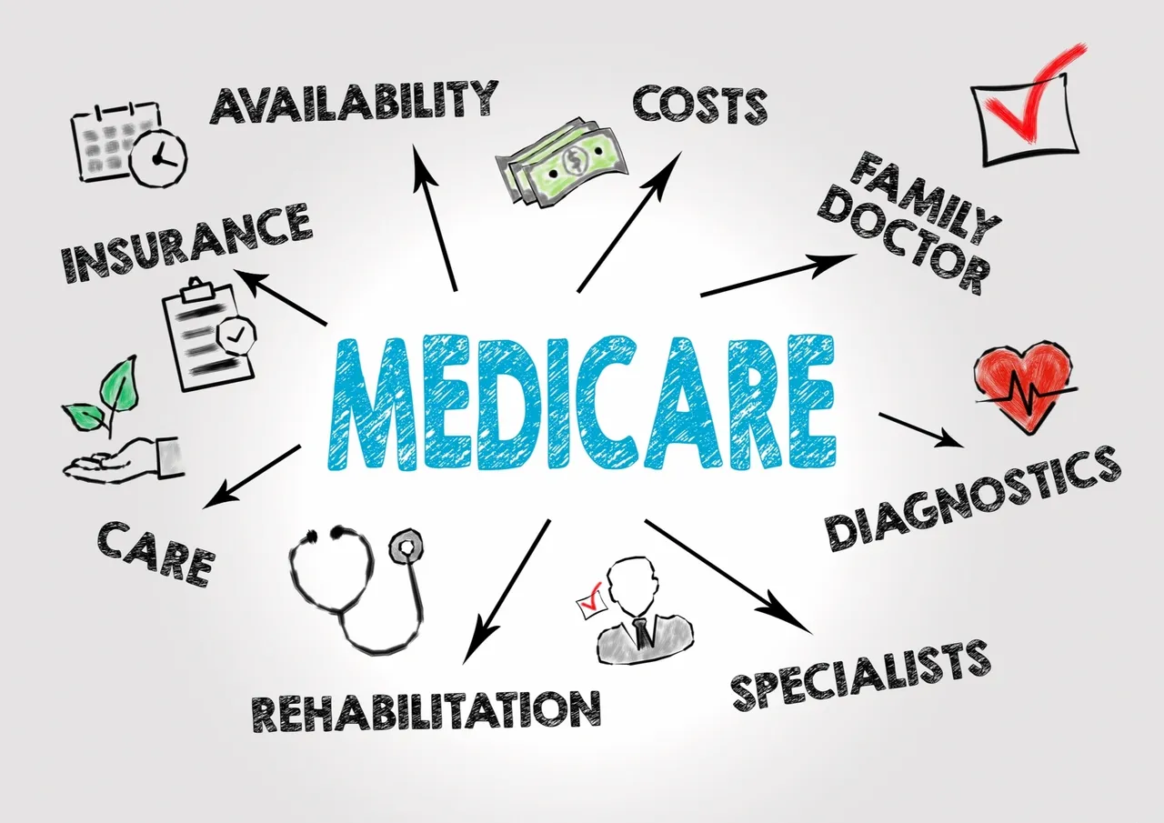 Medicare Quick Start Guide